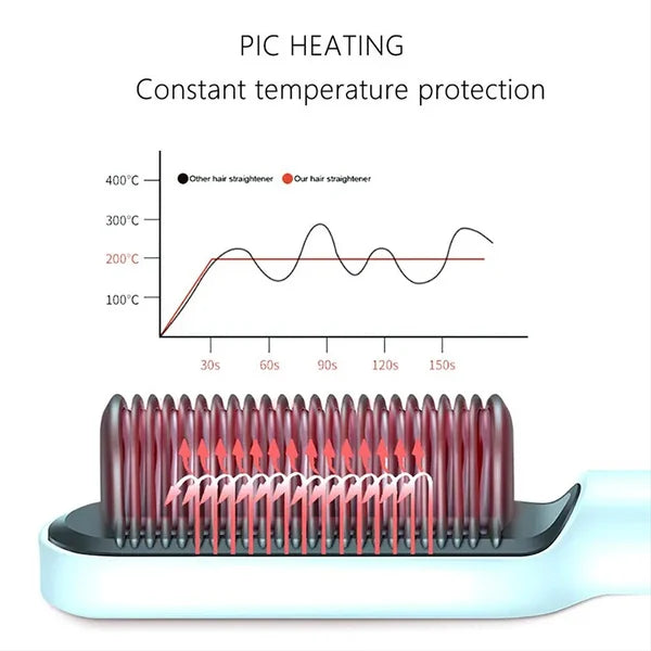 🔥HOT SALE 49% OFF🔥 💇‍♀Negative Ion Hair Straightener Styling Comb